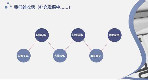 1590739080309060576.png 学习收获.png